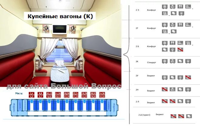 Категория вагонов в поезде. Вагон купе РЖД. Вагон 2э поезд 011эа. Класс вагона 2к. Вагон купе 2ф.