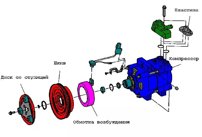 Работа компрессора автомобиля. Компрессор кондиционера Приора схема. Схема электромагнитной муфты компрессора кондиционера. Устройство автомобильного компрессора кондиционера схема.