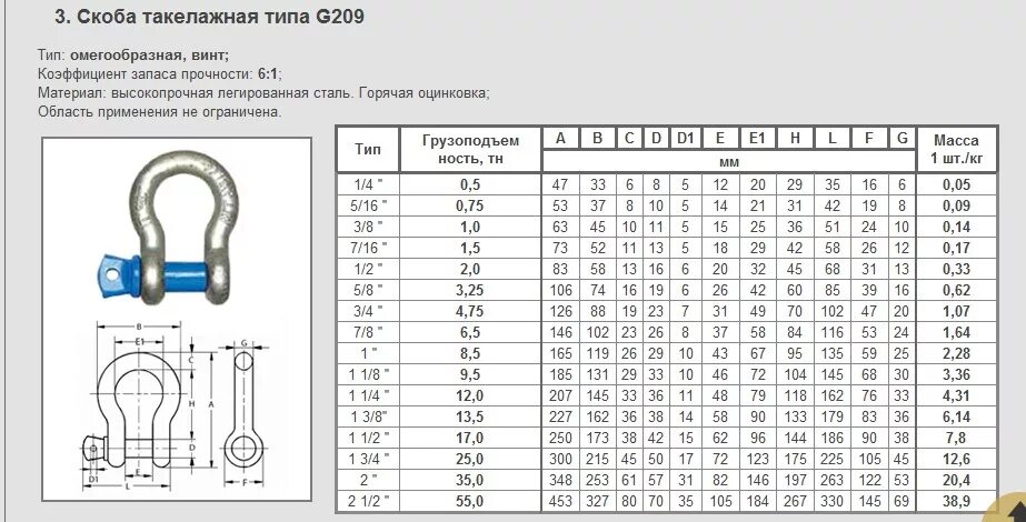 Большая рабочая нагрузка. Скоба омегообразная g2130 2т. Такелажная скоба м25 таблица. Скоба такелажная м12 нагрузка на разрыв таблица. Такелажные скобы грузоподъемность маркировка.