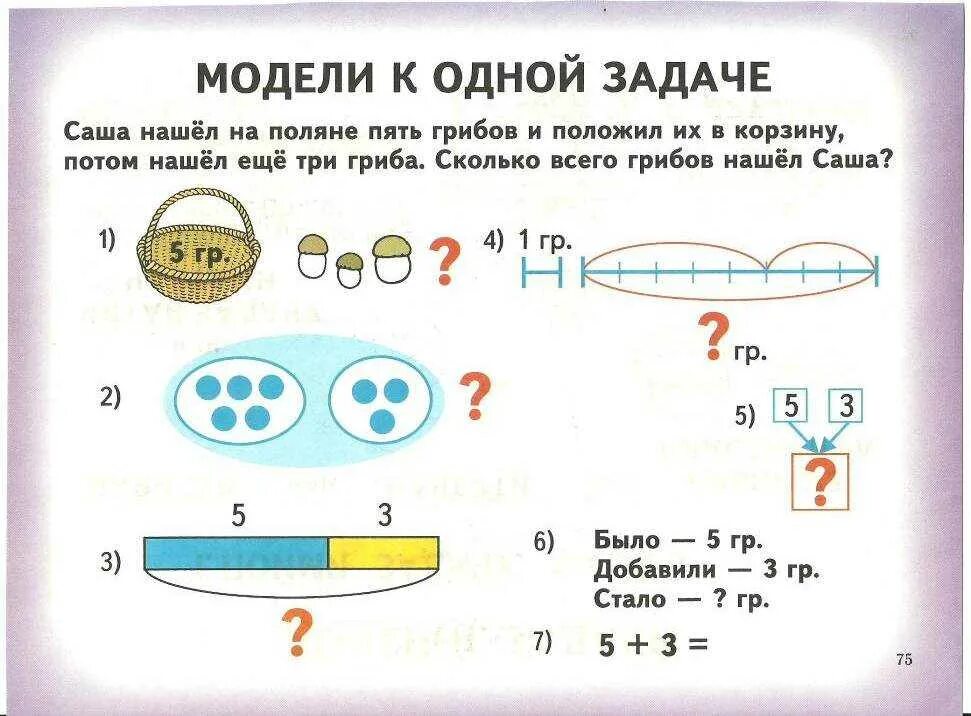 Построй разные прямые и собери правило. Как составить схему к задаче 1 класс. Схемы решения простых задач. Схемы задач 1 класс. Задачи по математики 1 класс.