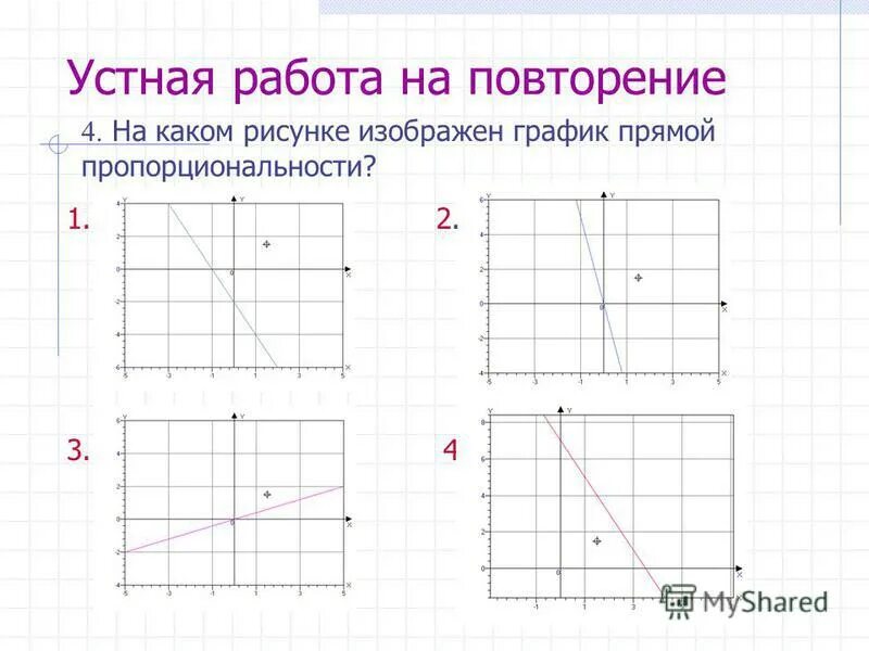 График прямой. График прямой пропорциональности. Прямая пропорциональность задания 7 класс. Функция прямой пропорциональности 7 класс Алгебра.