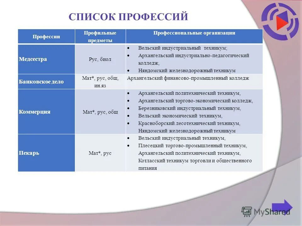 пед колледж предметы. план открытых дверей в колледже. список предметов в педагогическом колледже. направления после 9 класса в колледже. перечень профессий.