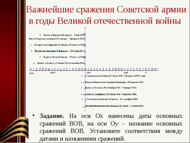 Какие битвы были в великой отечественной. Основные сражения Великой Отечественной войны. Даты основных сражений Великой Отечественной войны 1941-1945. Даты основных битв Великой Отечественной войны. Даты основных сражений ВОВ.