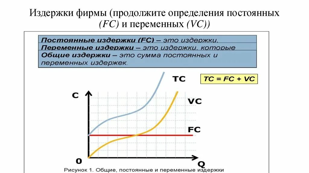 Постоянные издержки фирмы. Постоянных издержек фирмы. Постоянным издержкам фирмы. Переменные издержки фирмы ЕГЭ.