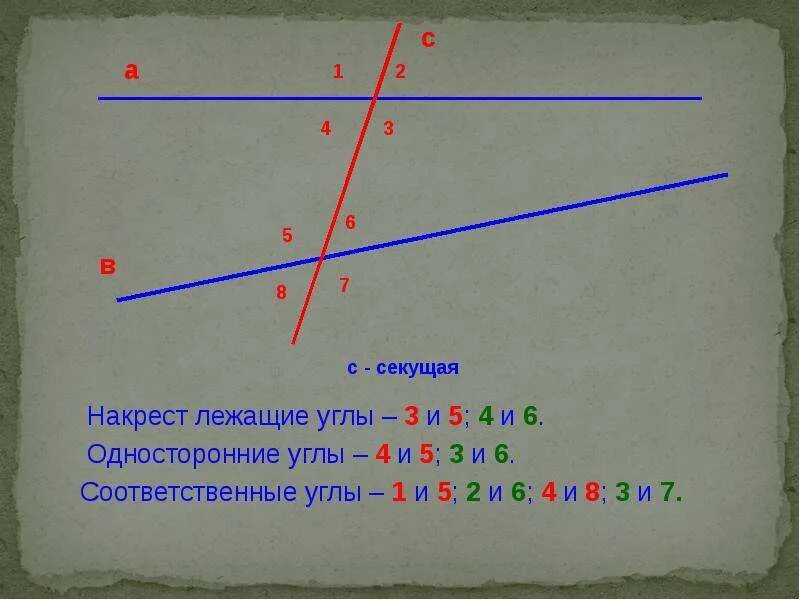 Изобразите накрест лежащие углы. Накрест односторонние соответственные углы. Накрест лежащие углы. Накрест лежащие углы соответственные. Накрест лежащие односторонние и соответственные углы.