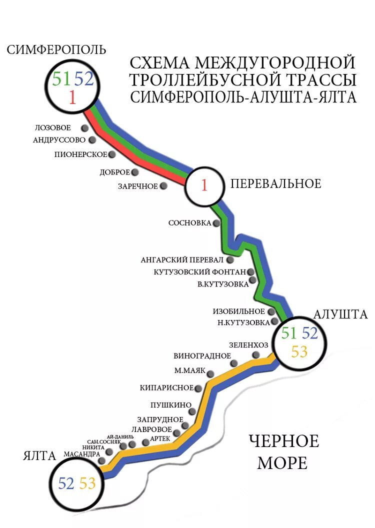 Троллейбусный маршрут симферополь ялта самый в мире. Маршрут троллейбуса Алушта Ялта. Маршрут движения троллейбуса Ялта Симферополь. Самый длинный троллейбусный маршрут в Крыму Симферополь Ялта. Троллейбус Симферополь Ялта схема движения.