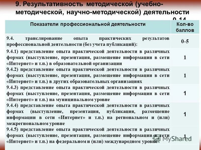 транслирование опыта профессиональной деятельности. транслирование опыта педагогической деятельности воспитателя. транслирование опыта профессиональной деятельности. транслирование опыта профессиональной деятельности. транслирование опыта профессиональной деятельности.