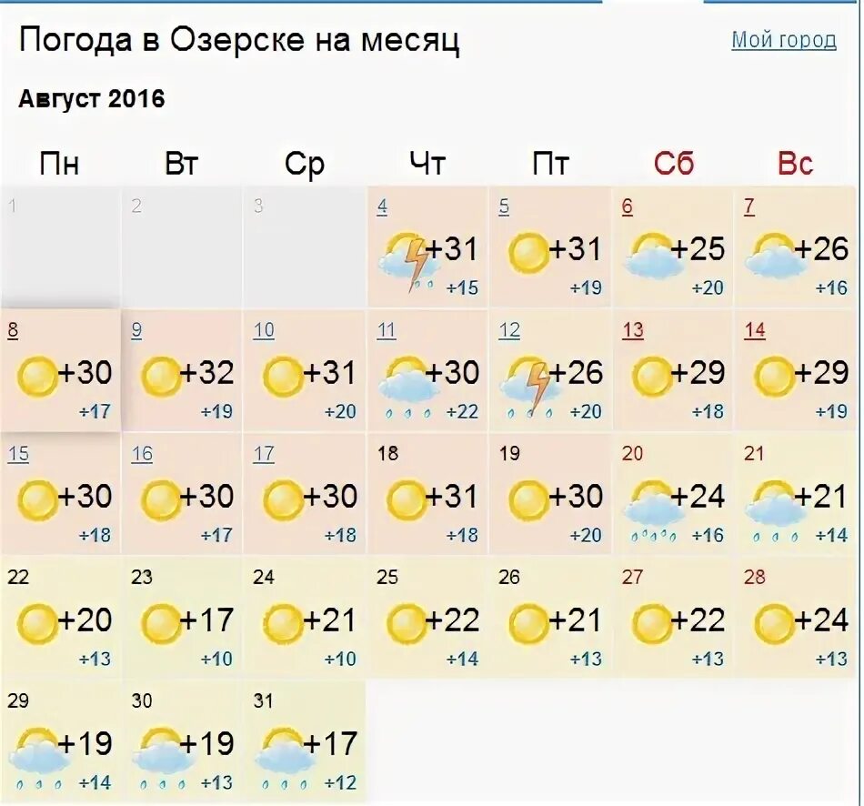 Погода озерск челябинская область на 7 дней