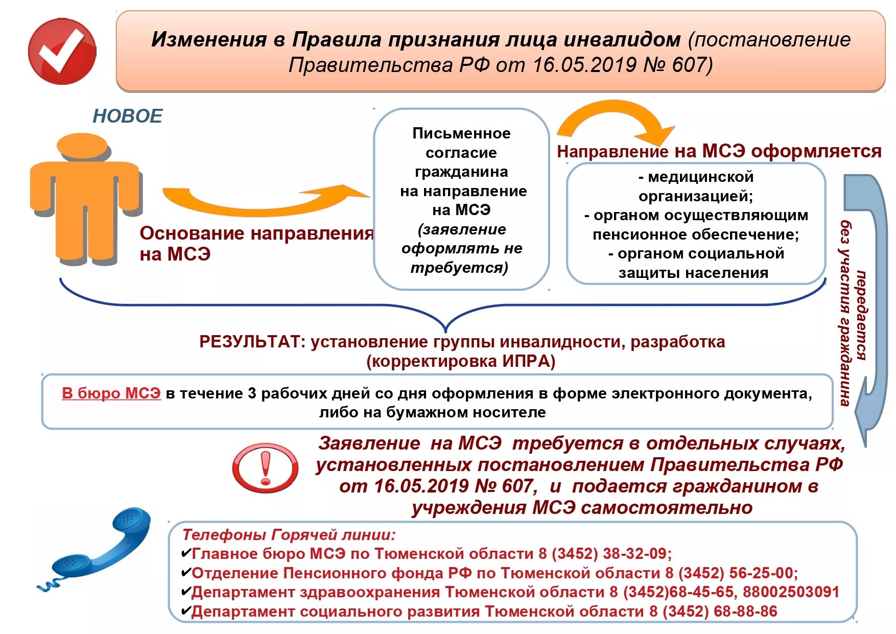 Порядок прохождения инвалидами медико социальной экспертизы. Порядок признания ребенка инвалидом схема. Порядок установления инвалидности схема. Процедура оформления инвалидности. Внесении изменений в правила признания