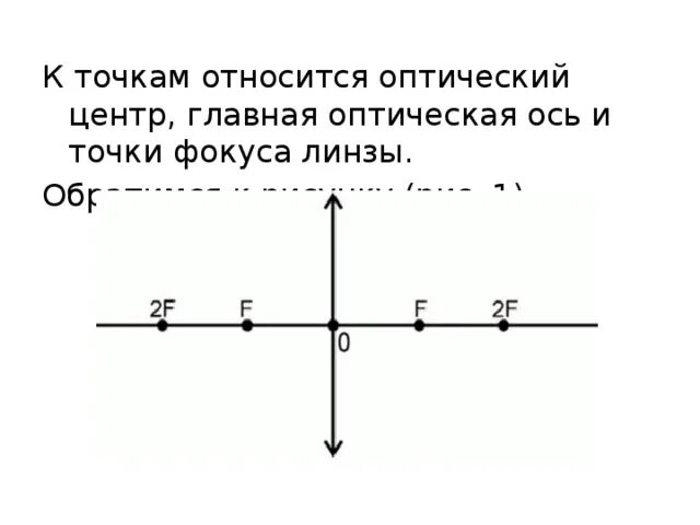 Найти главную оптическую ось. Оптический центр и ось линзы. главная оптическая ось линзы. главный оптический центр линзы это. оптический центр линзы главная оптическая ось.
