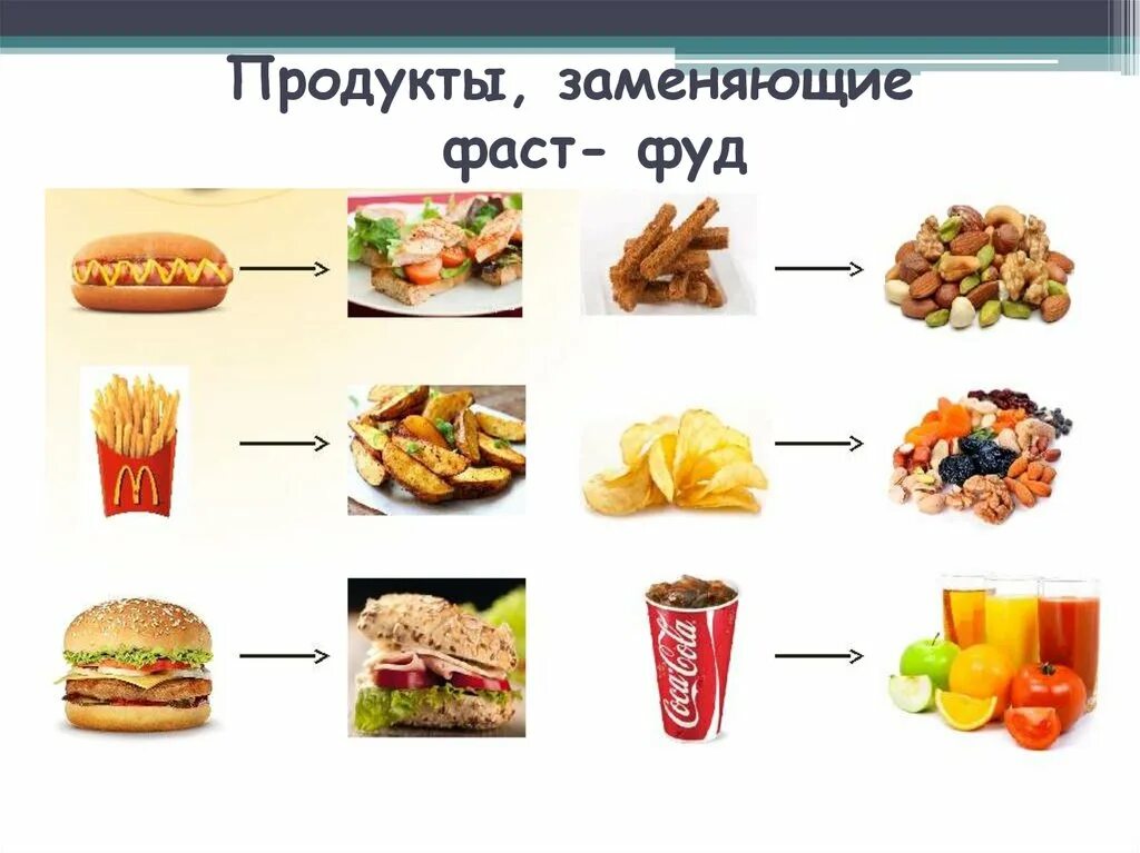 Полезный фаст фуд примеры. Полезный фаст фуд примеры