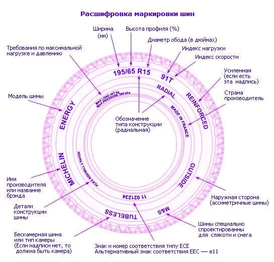 Шины 205/65 r16 маркировка. Автошины расшифровка надписей на резине. Маркировка шин таблица. Шины маркировка и расшифровка таблица. Индекс мотошин