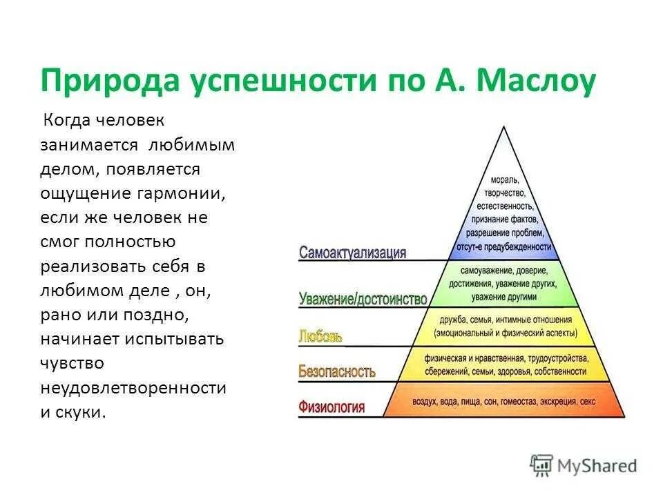 Потребность в самоуважении примеры. Пирамида психолога Абрахама Маслоу. Пирамида Маслоу 7 уровней. Пирамида потребностей Маслоу 5 уровней. Самоактуализация личности личности Маслоу.
