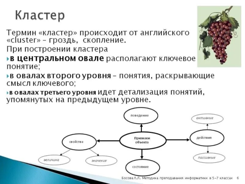 Использование метода кластеризации для формирования метапредметных. Использование метода кластеризации для формирования метапредметных. Классификация методов кластеризации. Методы улучшения кластеризации. Использование метода кластеризации для формирования метапредметных.