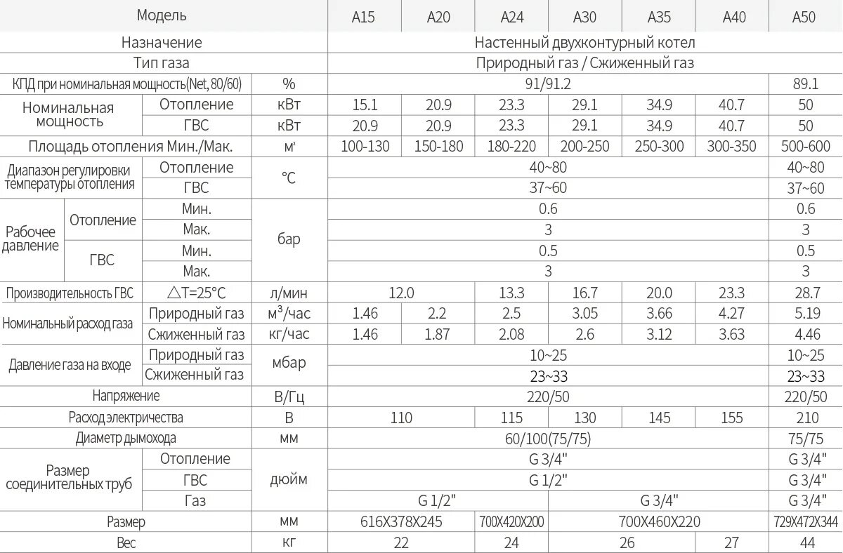 Газовый котел 24 КВТ двухконтурный настенный расход газа. Газовый котел Навьен 24 КВТ максимальный расход газа. Газовый котел Навьен 24 КВТ расход газа. Двухконтурный газовый котел Навьен 16 КВТ. Газовый котел навьен давление воды
