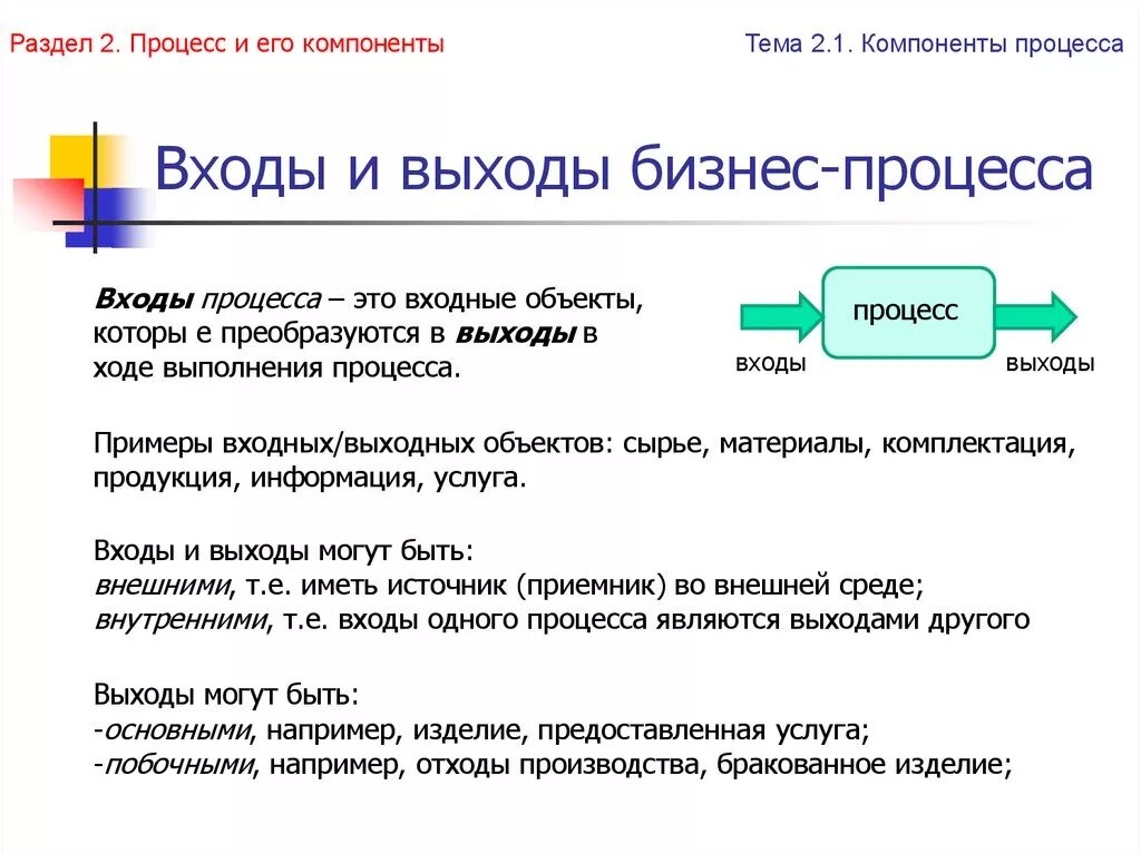 Вход и выход бизнес процесса