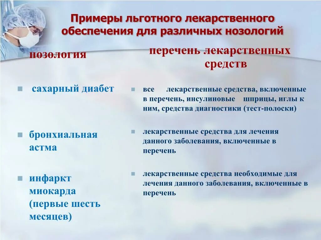 При диабете положена инвалидность. Список льготных лекарств при сахарном диабете. Перечень лекарственных препаратов для льготных категорий. Перечень льготных лекарств для больных сахарным диабетом 2 типа. Перечень льготных лекарств при сахарном диабете 2 типа.