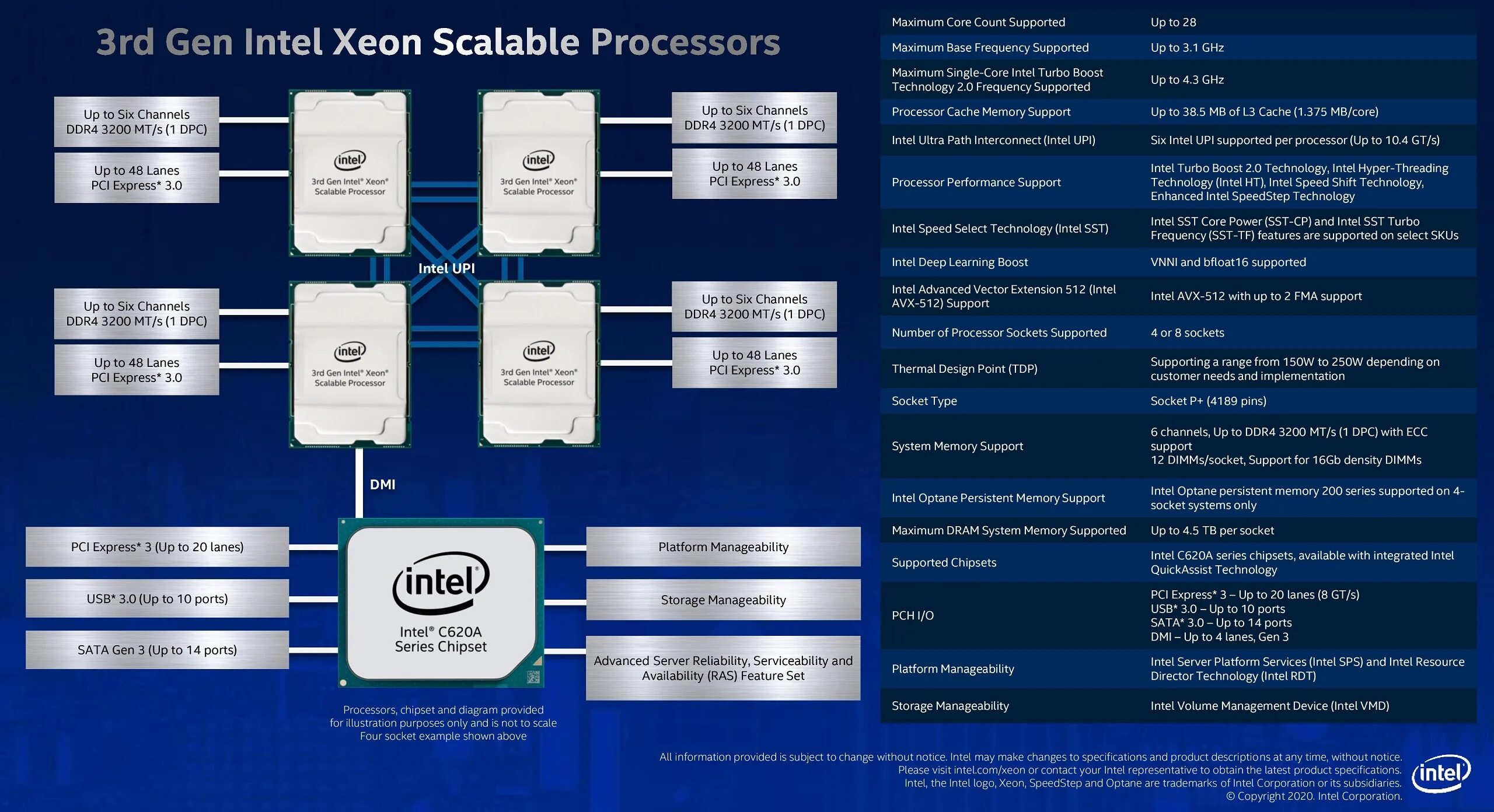 Процессор Intel Xeon scalable. Архитектура процессора Intel Core i7 многоядерного. Xeon scalable 3-го поколения. Архитектура процессора 8 Gen Intel Core 7.