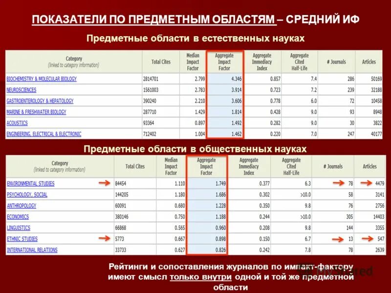 Калибровочный коэффициент фактор рассчитывают по формуле. Калибровочный коэффициент фактор рассчитывают по формуле