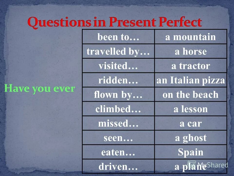 Use the present perfect negative. Have you ever. Present perfect ever questions. Ever present perfect. Have you ever questions.