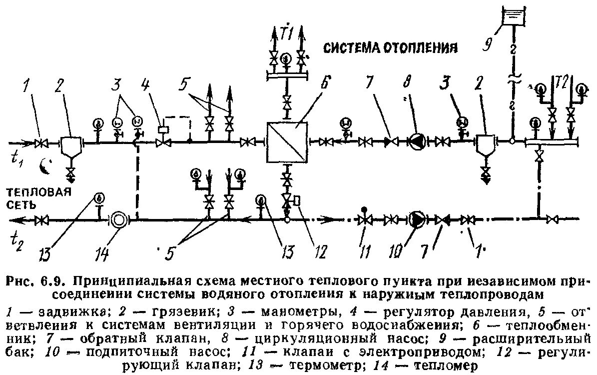 Принципиальная схема системы отопления. Схема теплопроводов местной отопительной котельной. Принципиальная схема насосной системы отопления. Тепловые насосы схемы теплоснабжения.