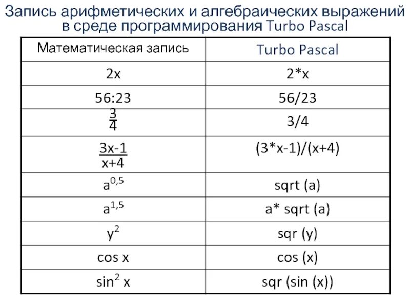 Значение вб