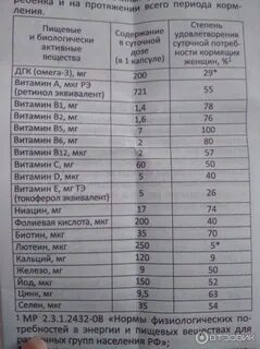 Элевит кормление капсулы инструкция