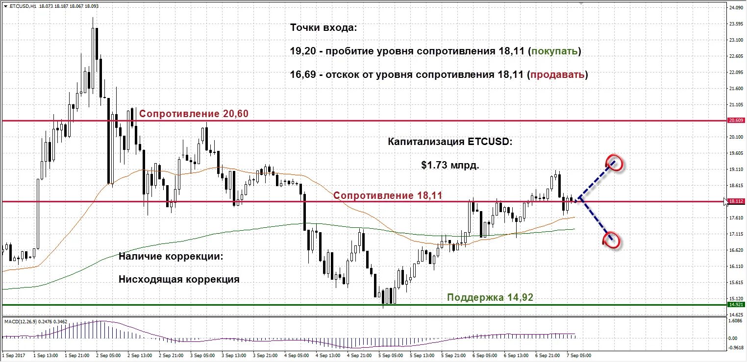 Точки входа в трейдинге. Стратегии торговли на бинарных опционах отскок. Стратегия отскок от уровня. Форекс индикаторы пробития. Пробитие уровня