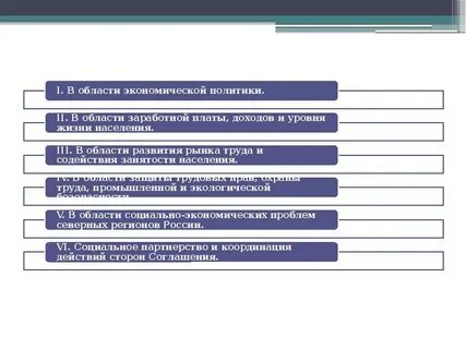 Политика в сфере социально трудовых отношений