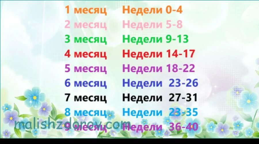 Какой месяц был 7 месяцев