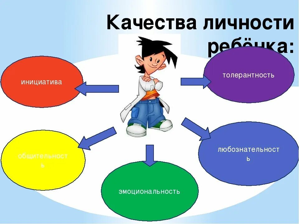 5 качеств мальчик. Качества личности ребенка. Личностные качества дошкольника. Качества личности дошкольника. Личностные качества ребенка дошкольника.