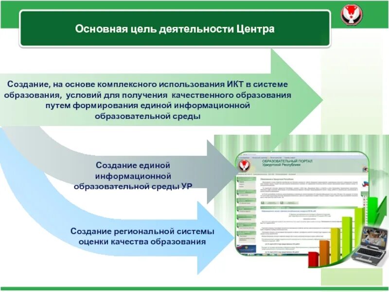 Региональная оценка качества общего образования. Условия для получения качественного образования. Качественное образование. Условия формирования ур. Условия образования ур.