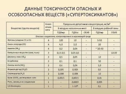 Формальдегид концентрация в воздухе