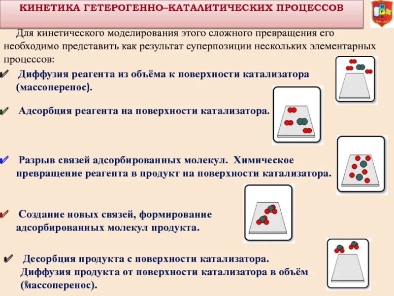 Приведите процессы каталитических процессов. Виды каталитических процессов. Катализатор процесса это. Виды гетерогенного катализа. Сущность гетерогенного катализа.