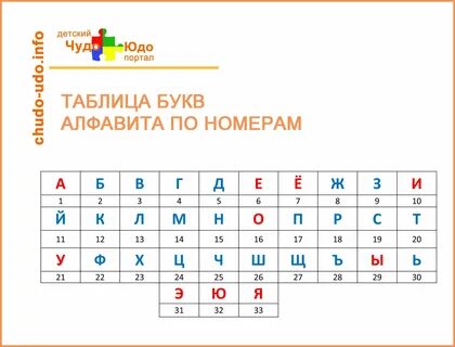 Latex нумерация рисунков по разделам