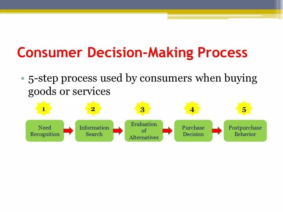 Decision making process. Decision making. decision made after a lot of consediration слово.