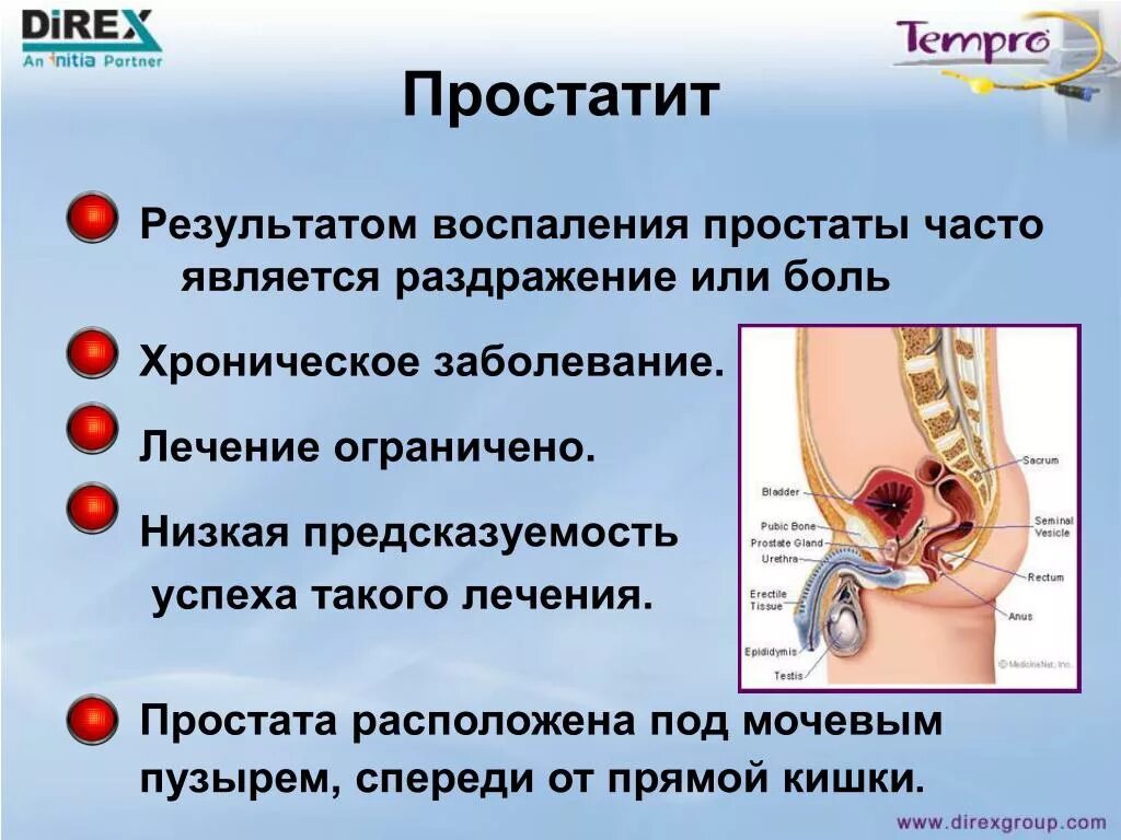 Простатит кишка