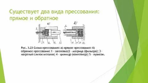 Метод прямого прессования