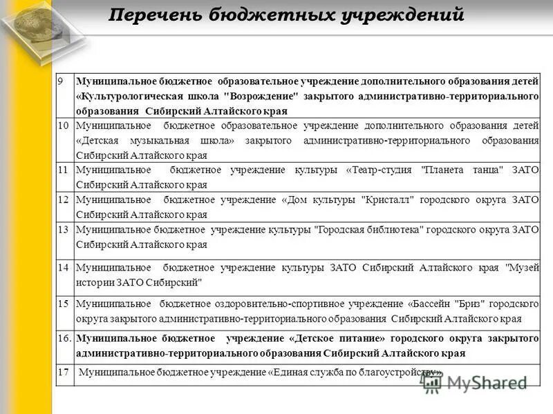 Сумма программных расходов. Перечень бюджетных программ. Перечень бюджетных программ. Расширили перечень. Расширили перечень.