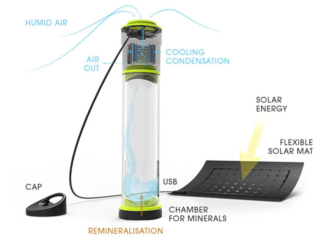 Делать воду из воздуха. Бутылка Fontus. Бутылка Fontus Airo. Прибор для сбора воды из воздуха. Вода из воздуха аппарат.