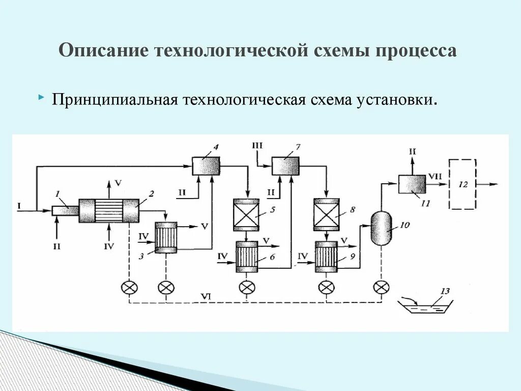 Описание технологического процесса схема