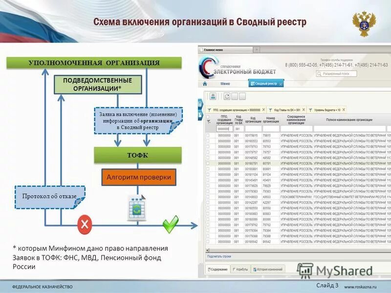 Контроль подведомственного учреждения