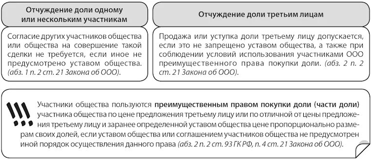 Продажа доли в уставном капитале общества. Порядок отчуждения доли в ООО. Отчуждение доли в уставном капитале. Согласие участника на отчуждение доли в ООО третьему лицу.