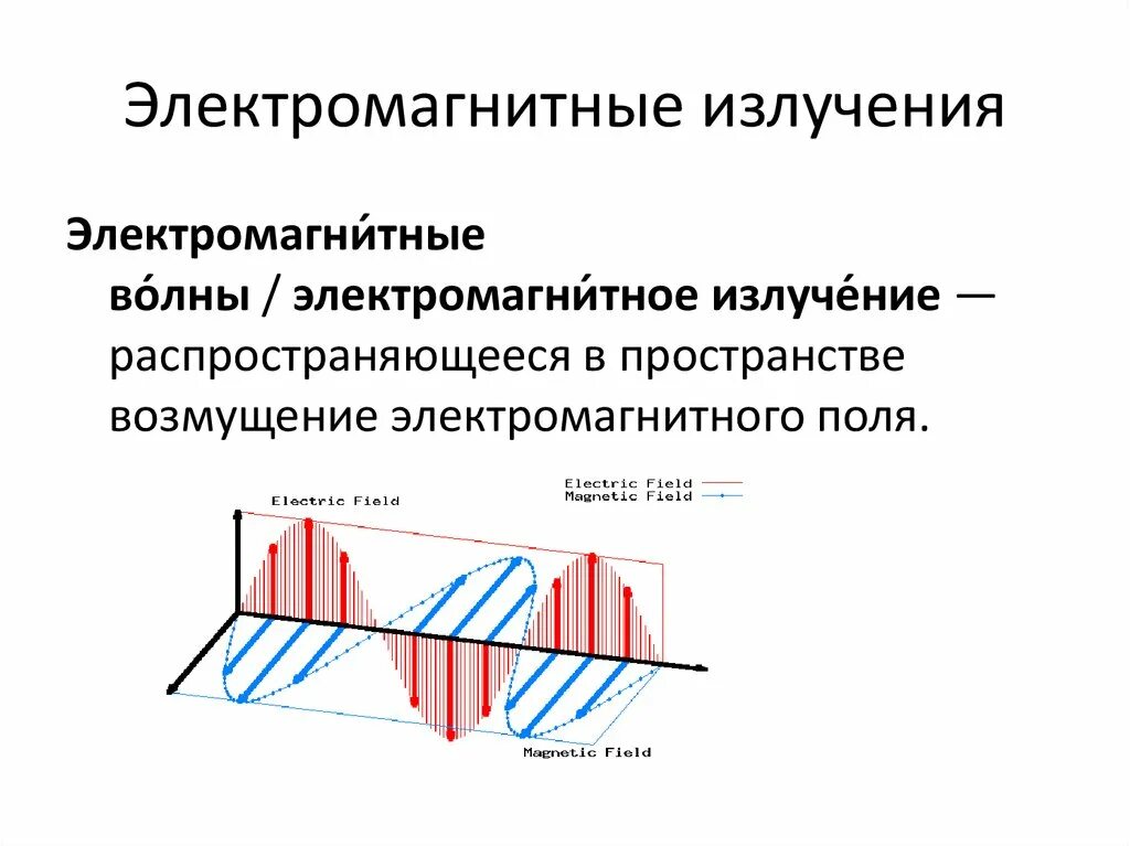 Электромагнитное излучение явления. Понятие электромагнитного излучения. электромагнитное излу. электромагнитнаяизлучение. электромагнитное pkextybt.