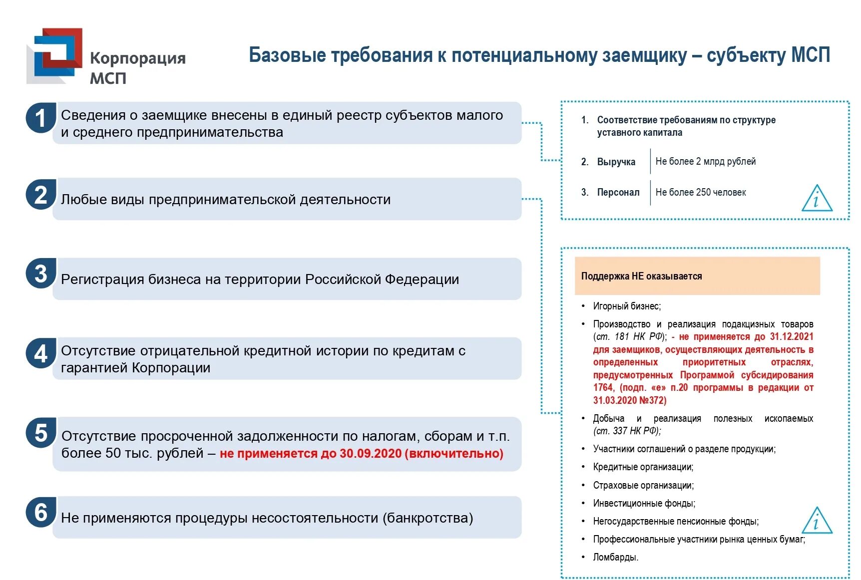 Аис взаимодействие