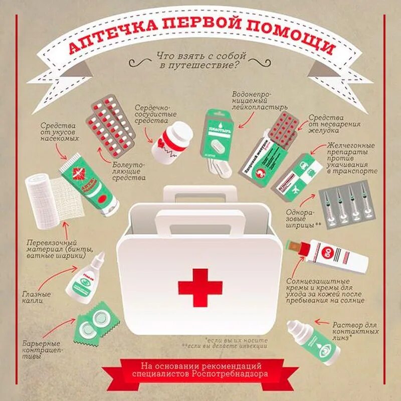 Что должно быть в школьной аптечке