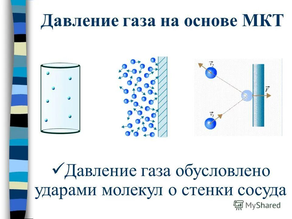 Давление газа на стенки сосуда. Давление газа на стенку. Давление в газах. Давление газа физика 7 класс. Причина давления газа в сосуде