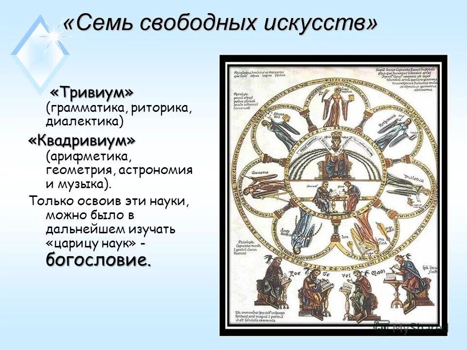 семь свободных искусств средневековья средневековья. свободного искусства в средние века. андреа да фиренце триумф церкви. семь свободных искусств средневековья средневековья. свободного искусства в средние века.