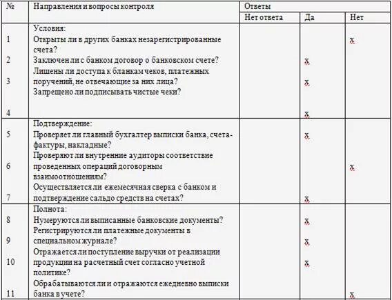 Контроль расчетных операций. Аудит операций по прочим счетам в банках. План и программу аудита операция по расчетному счету. Программа аудита средств на расчетном счете. План аудита операций на счетах в банке.