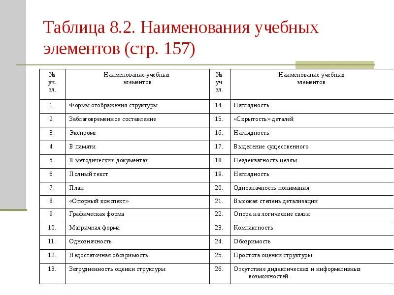 Учебные элементы пример. Учебные таблицы. Наименование учебного элемента пример. Таблица учебные элементы преподавания.